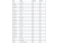 ProX steel clutch plate set CRF450 2002-2010/ KX450F 2010-2018